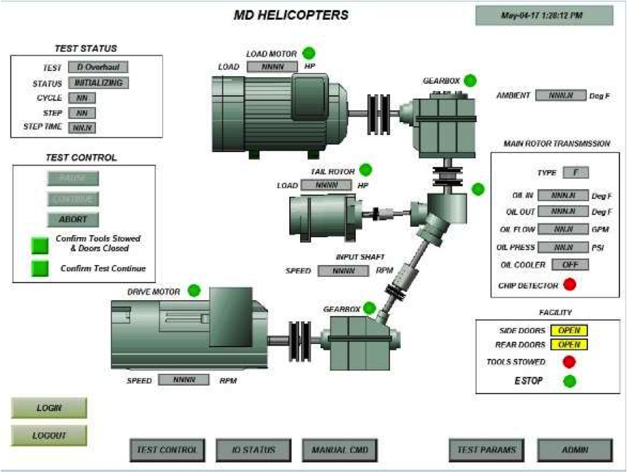 Testbeds