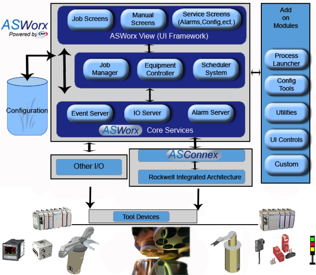 Semiconductor Solutions